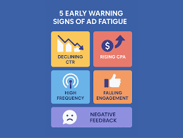 Ad Fatigue Signs