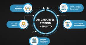 How To Test Ad Creatives